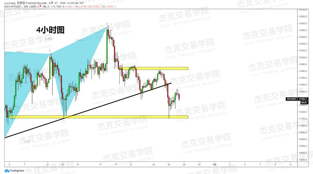 [8月27日策略]黄金/原油/英镑/欧元/美日/澳元/标普/BTC/BCH