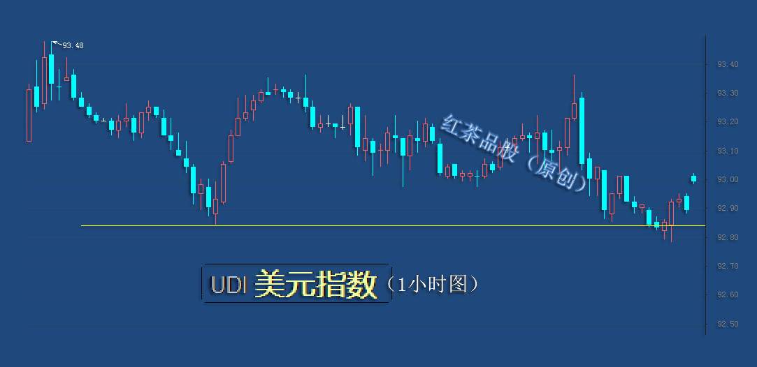 8.28早茶：美元指数脾气一上来，黄金、白银就大跌