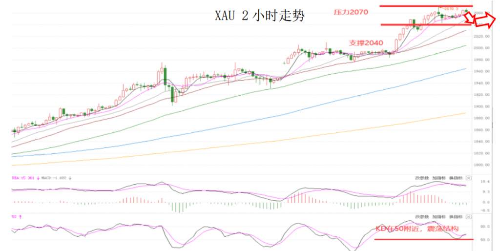 MEXGroup：晚间专题技术报告2020-08-06