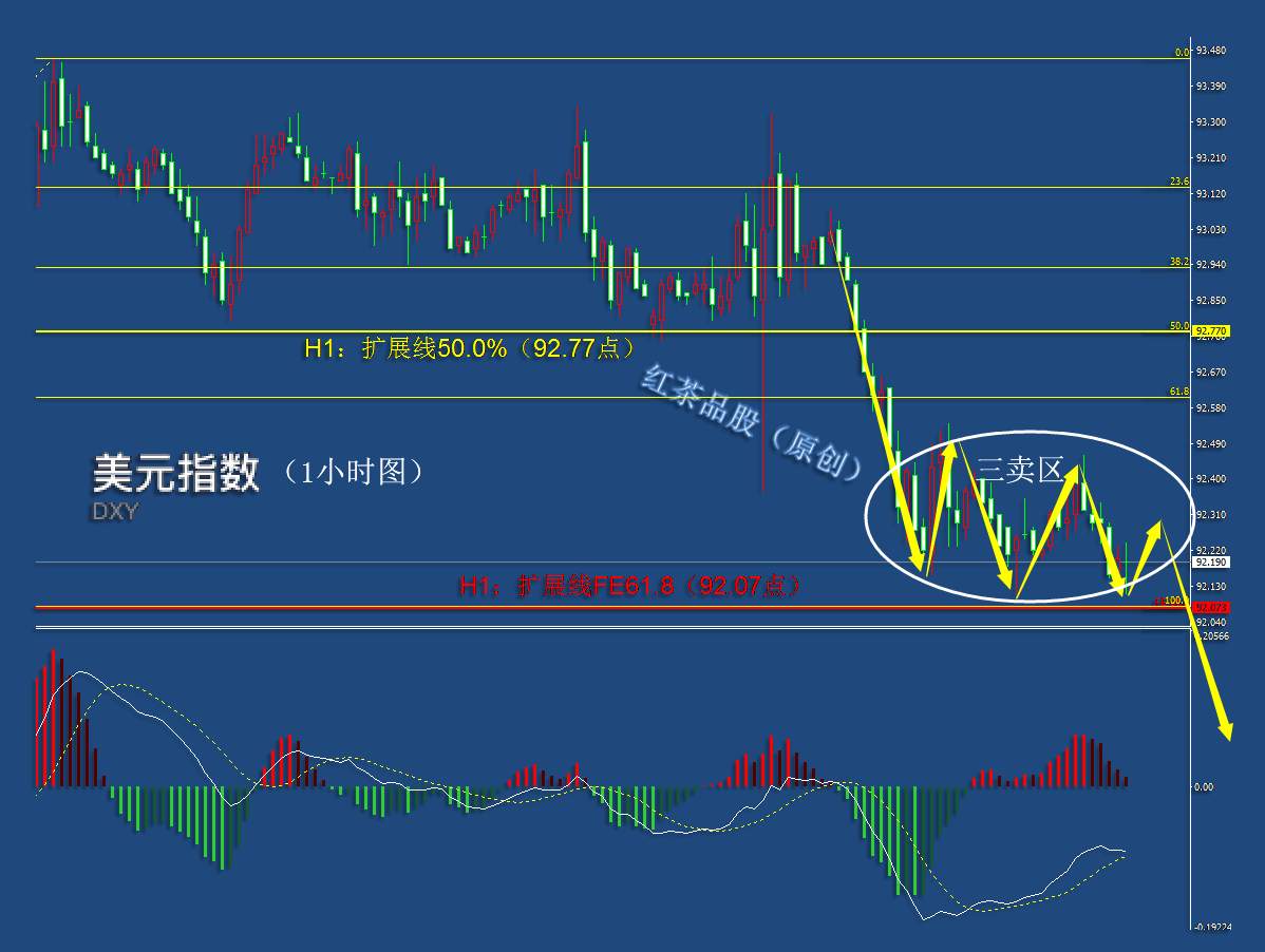 8.31夜盘：美元指数难守短线支撑，黄金、白银还将借势冲高