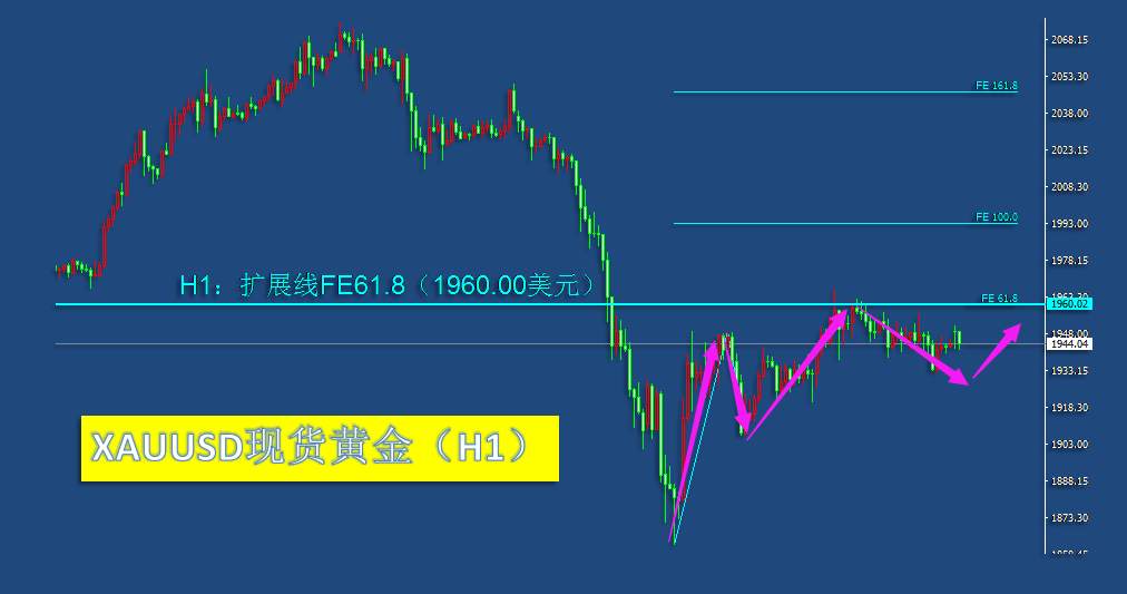 8.17早茶：黄金、白银小级别有下跌三浪之意