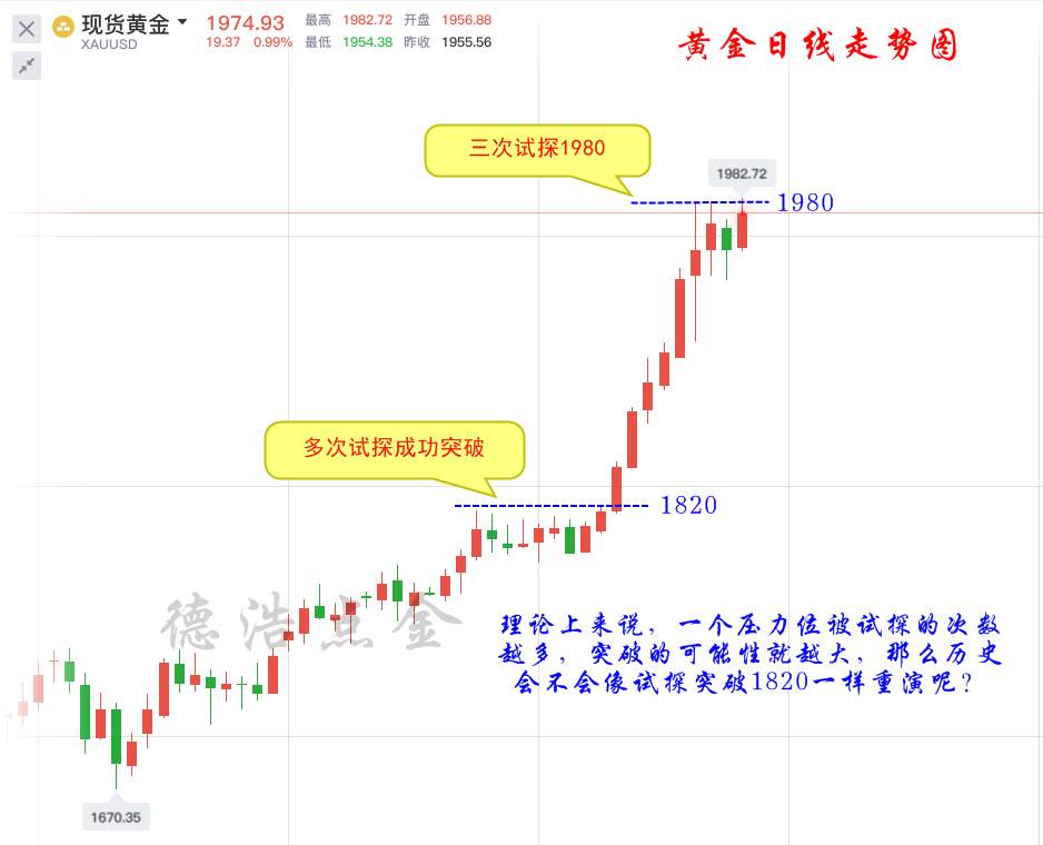德浩点金：7.31黄金月末收官我来告诉你后市看涨的N条理由