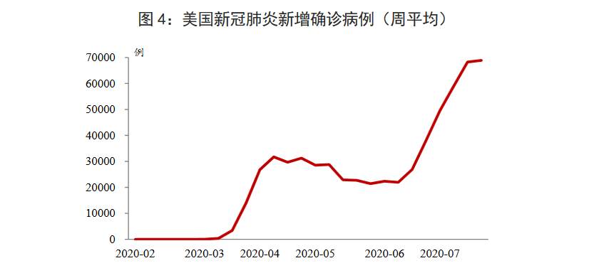 美股史诗级反弹能否持续？