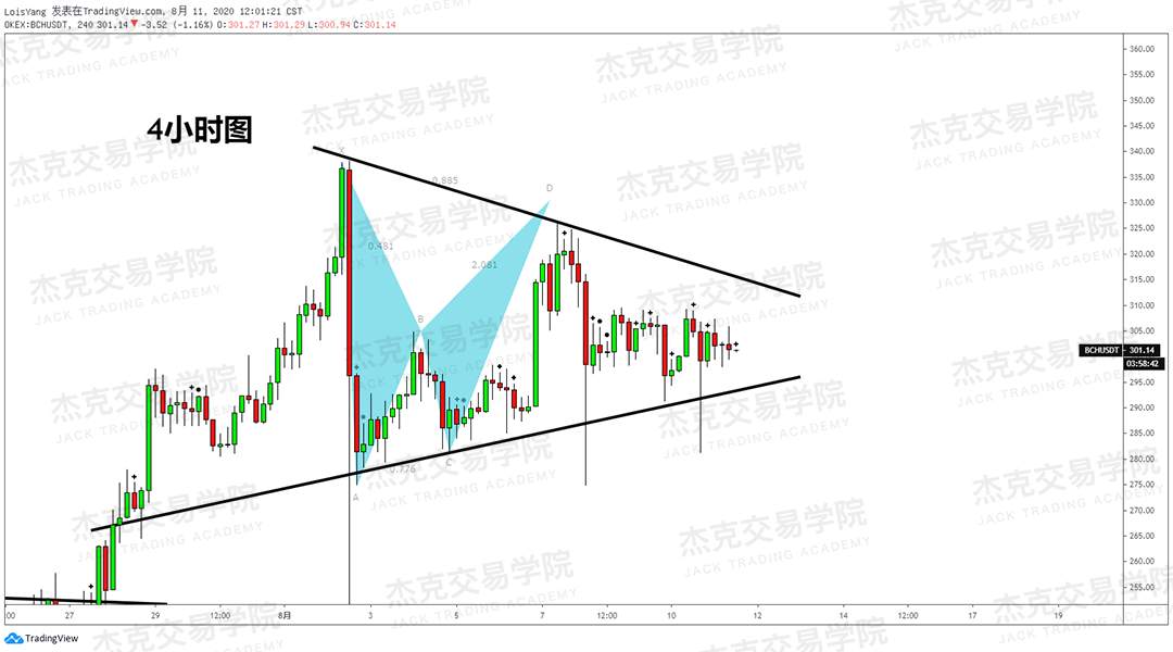 [8月11日策略]黄金/原油/英镑/欧元/美日/澳元/标普/BTC/BCH
