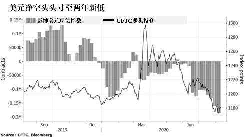 平掉 反弹 市场 货币 期权 头寸