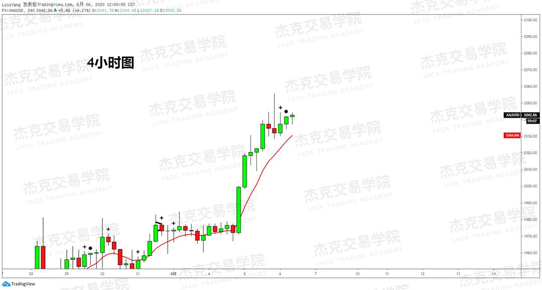 [8月6日策略]黄金/原油/英镑/欧元/美日/澳元/标普/BTC/BCH