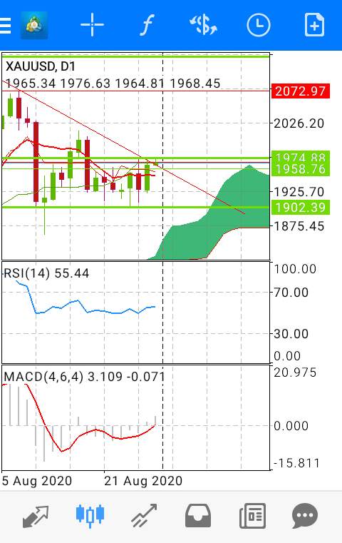 Trade plan xau usd