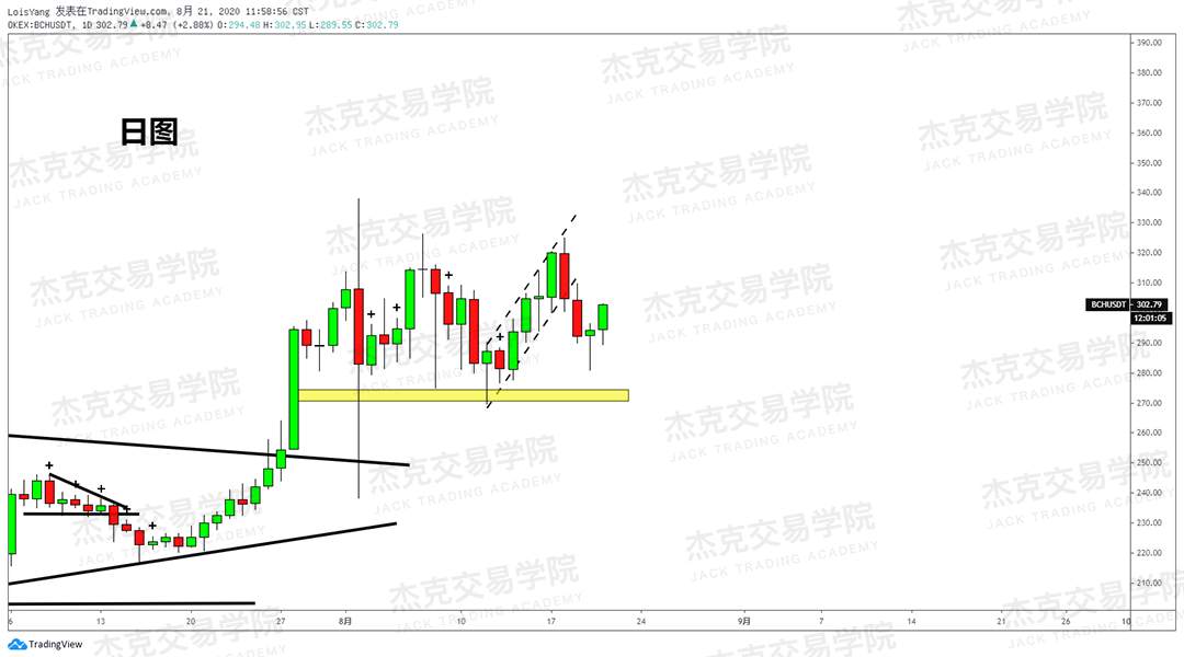 [8月21日策略]黄金/原油/英镑/欧元/美日/澳元/标普/BTC/BCH