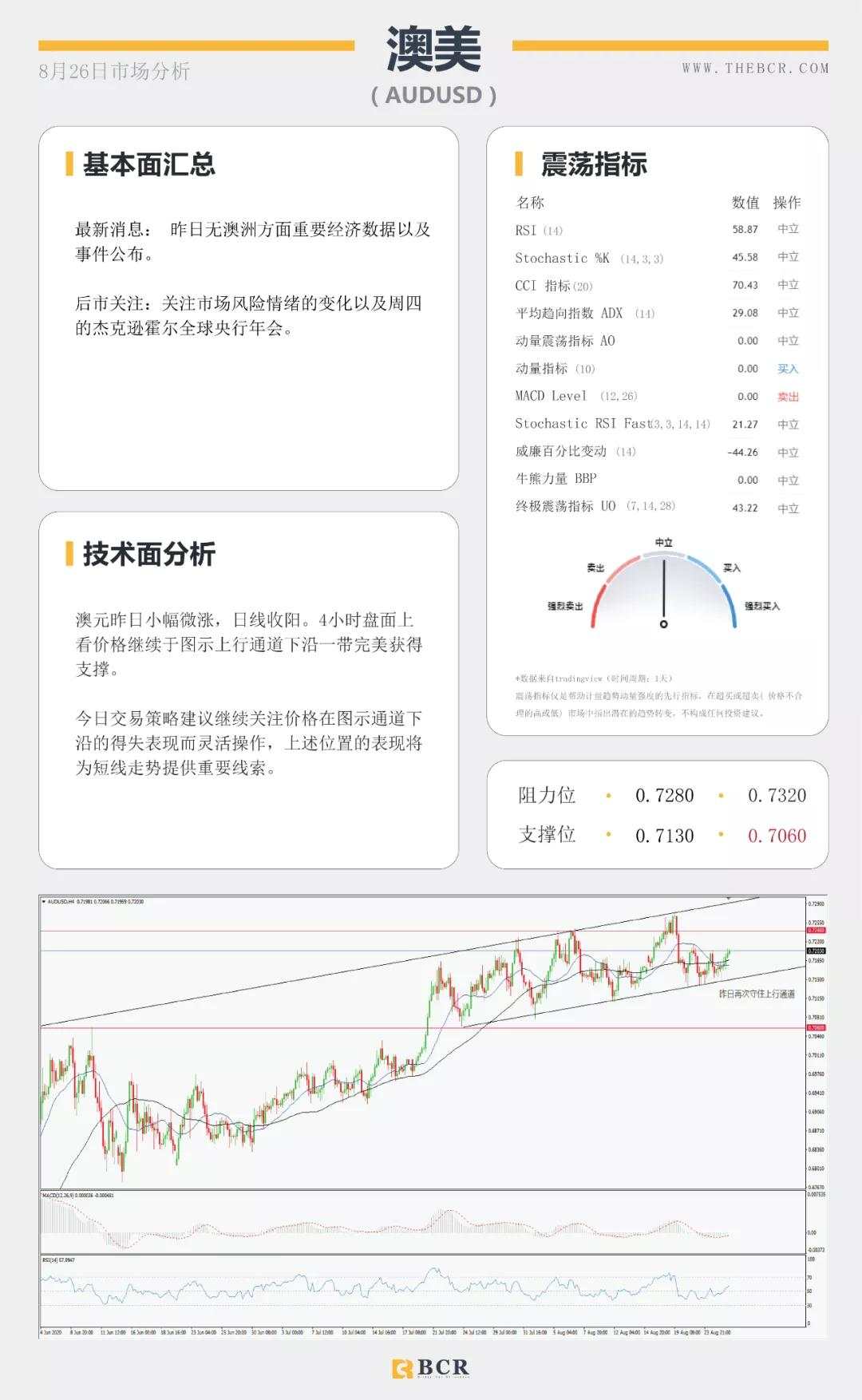 BCR8.26日货币、黄金、原油市场分析