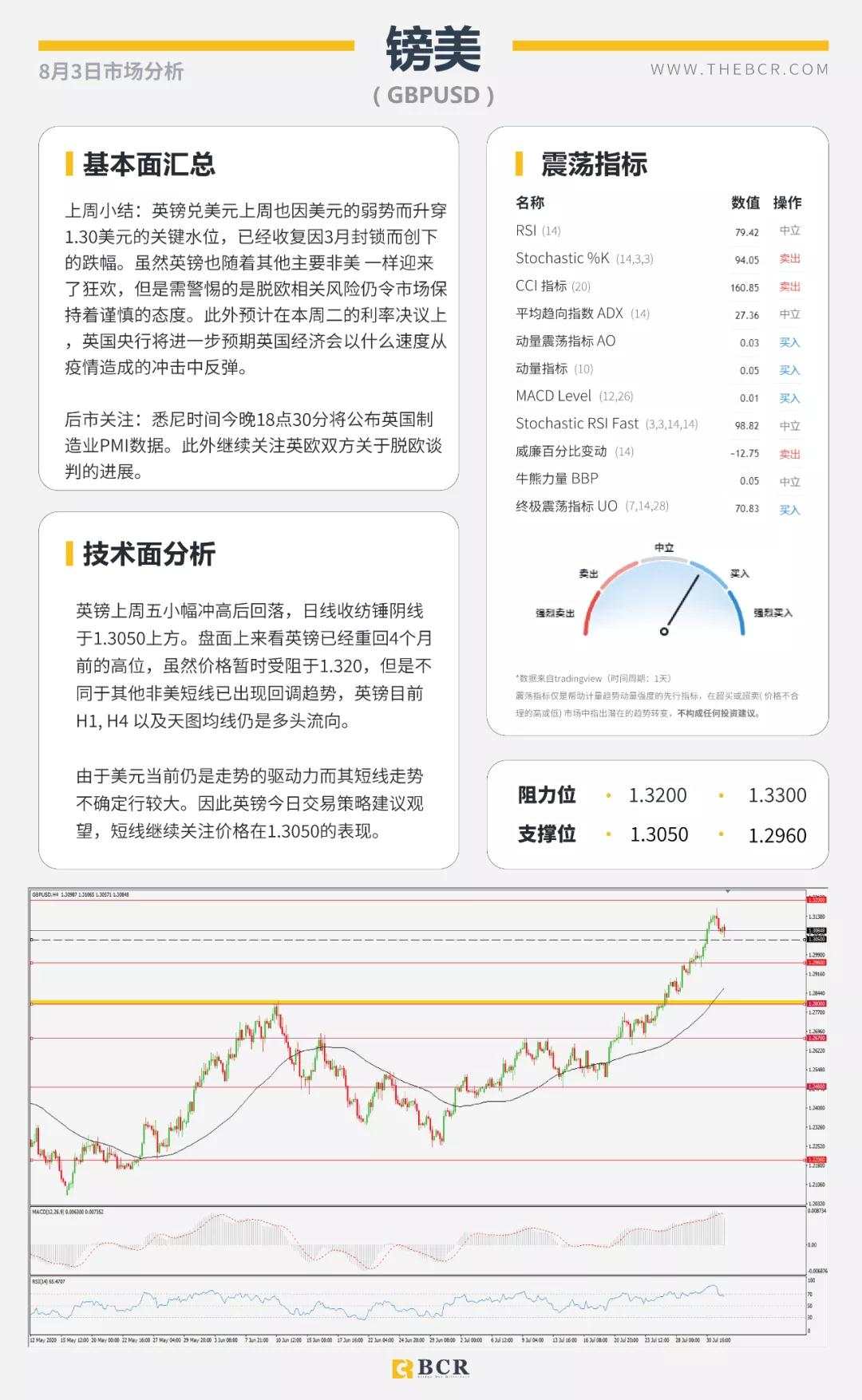 BCR8.3日货币、黄金、原油市场分析