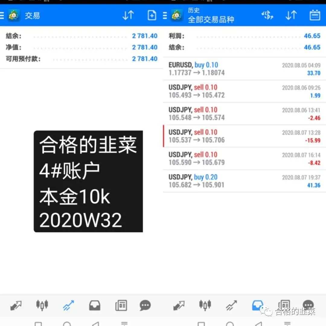 韭菜周记2020年第32周：over