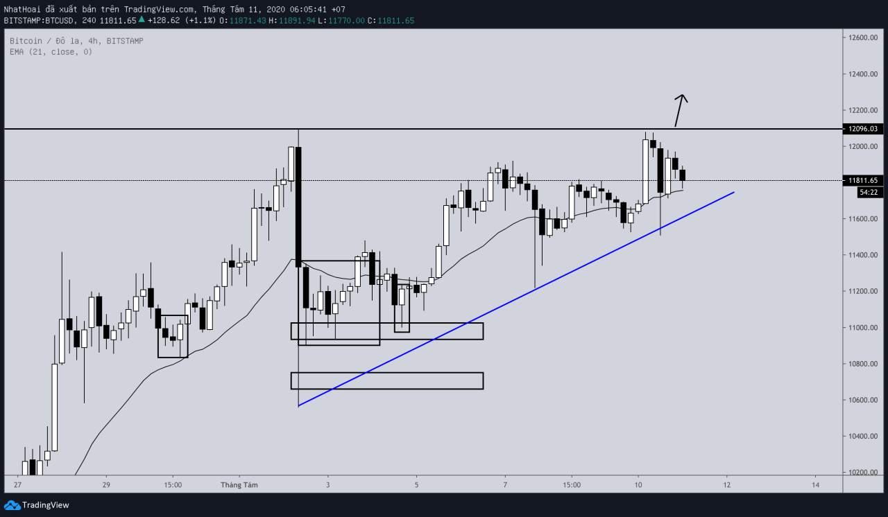 Hôm nay trade coin gì? - Ngày 11/8: Bom hẹn giờ