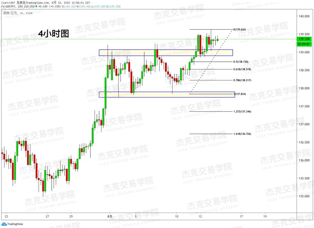 [8月18日策略]黄金/原油/英镑/欧元/美日/澳元/标普/BTC/BCH