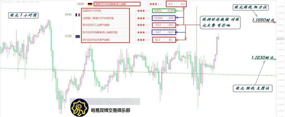 2020.8.28黄金原油外汇交易策略