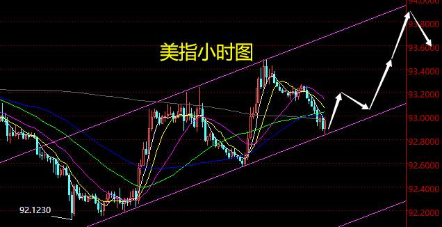 老黑策略：8.24晚盘外汇、黄金、原油分析策略