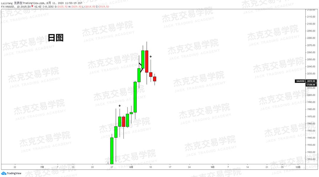 [8月11日策略]黄金/原油/英镑/欧元/美日/澳元/标普/BTC/BCH