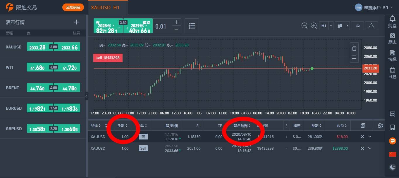 更正~歐元剛剛建倉到0.01~改為一手
