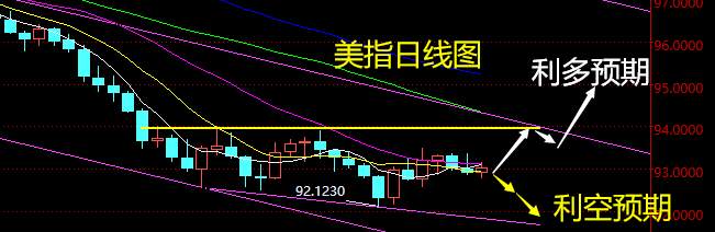 老黑策略：8.27晚盘外汇、黄金、原油分析策略