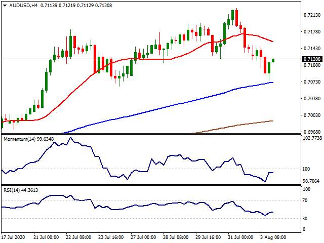 Daily Market Report - 4th Aug 2020