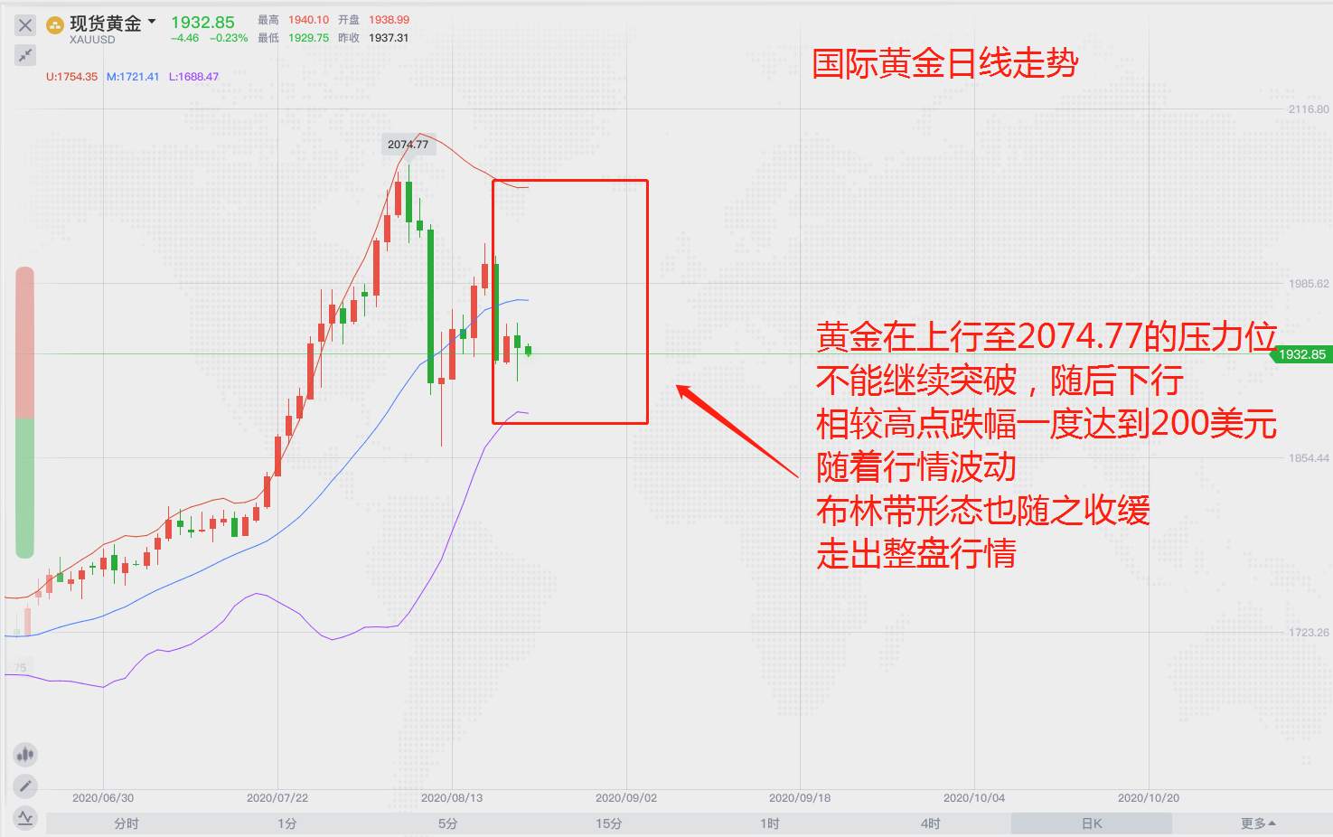 全球央行年会召开在即，市场亦在等待明确信号
