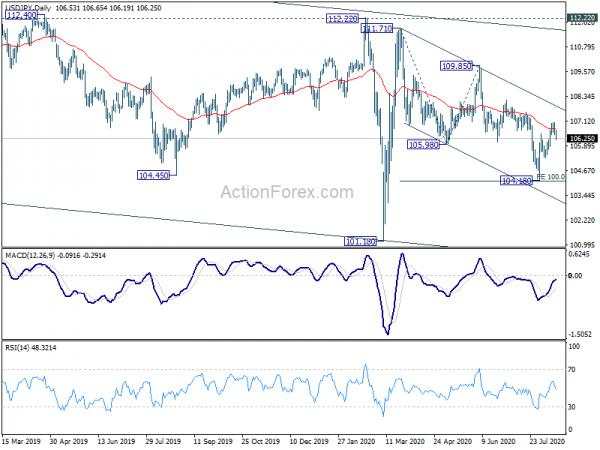 Yen Rebounds as Treasury Yields Retreat, Dollar Stays Pressured in Range