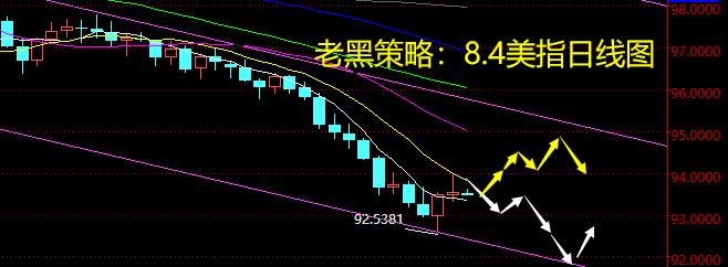 老黑策略：8.4外汇分析策略