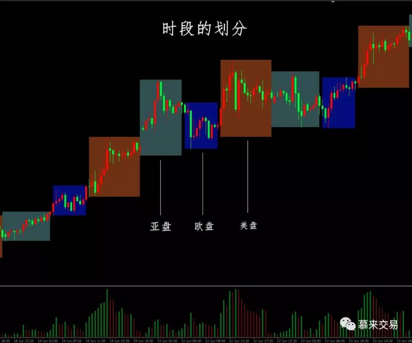 慕来价格行为学—专业术语解析