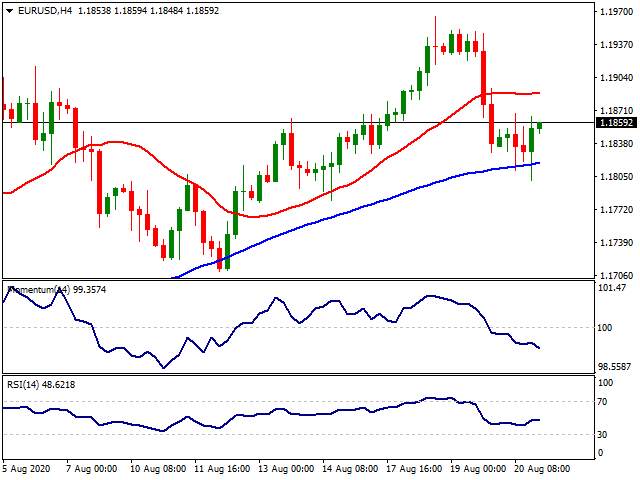 Daily Market Report - 21th Aug 2020