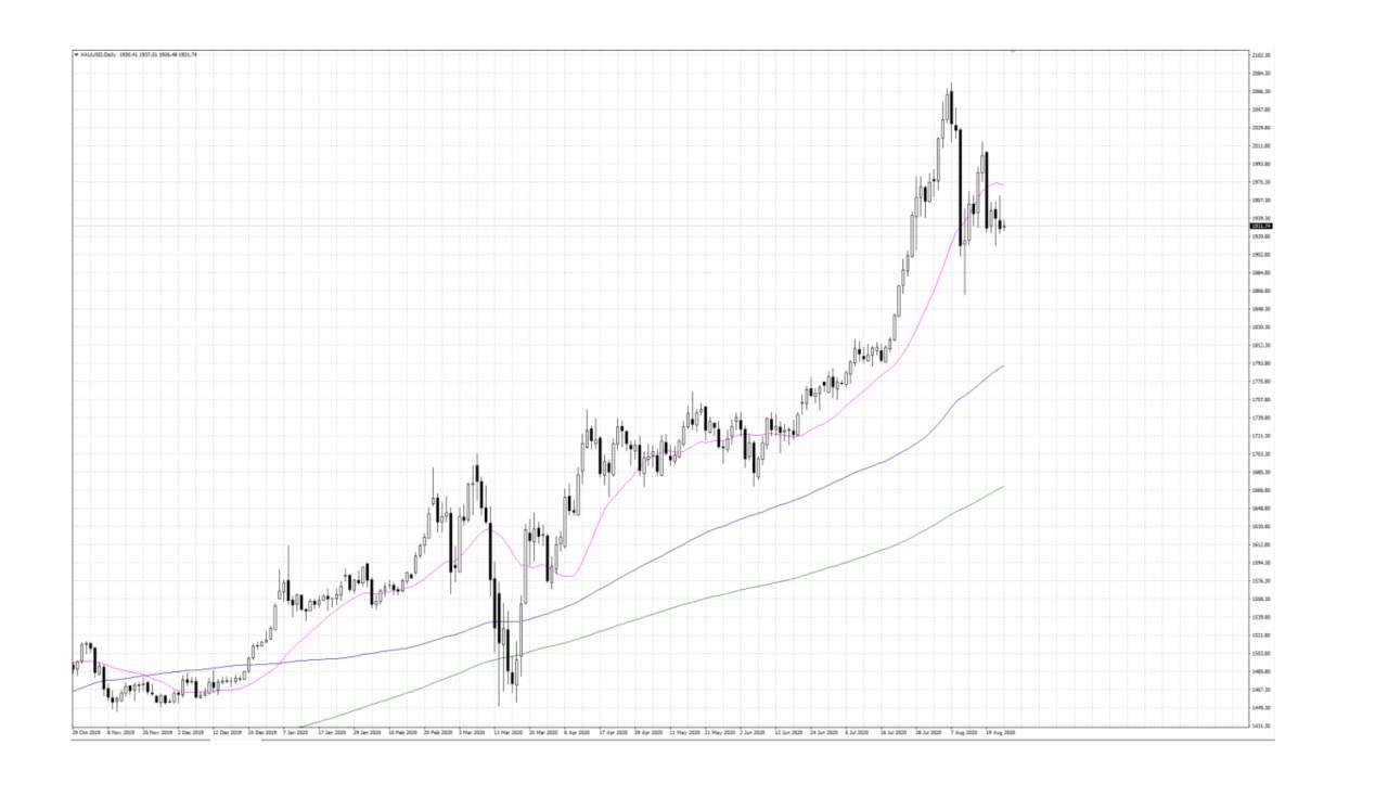 Market Insights 25 August 2020