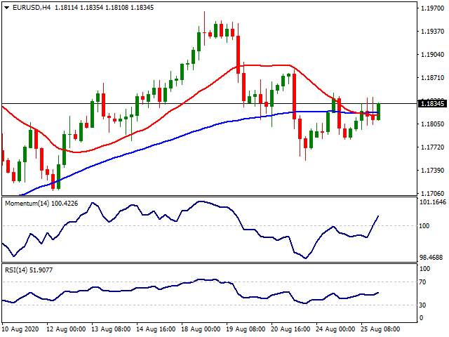 每日市场分析报告【2020年8月26号】