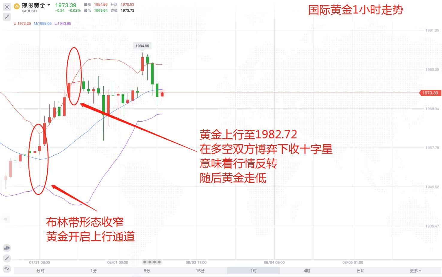 美元再次放水1.3万亿，黄金或将崛起