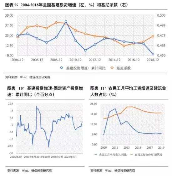 内循环为主体下 讨论扩张性财政政策退出为时过早