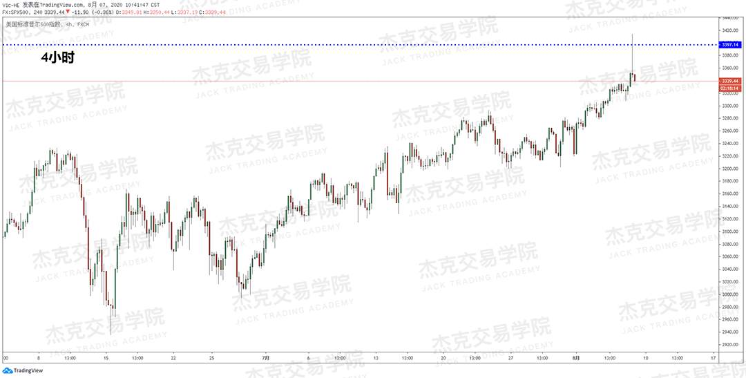 [8月7日策略]黄金/原油/英镑/欧元/美日/澳元/标普/BTC/BCH