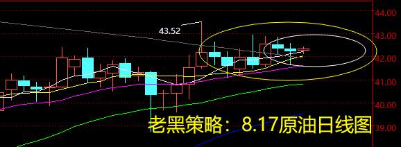 老黑策略：8.17原油分析策略