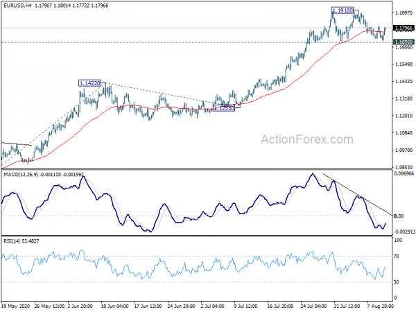 EUR/USD Mid-Day Outlook