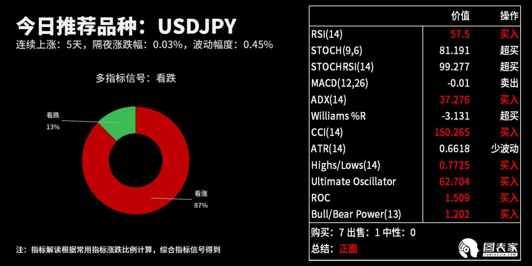 【WisunoFX斯瑞 技术图表】今日交易策略提醒