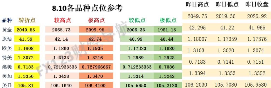 FX123独家外汇策略：黄金空单获利