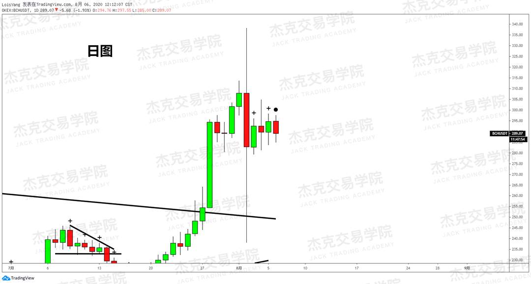 [8月6日策略]黄金/原油/英镑/欧元/美日/澳元/标普/BTC/BCH