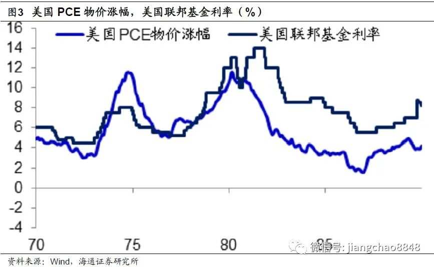 【政策解读】全球放水何时休？——理解中美货币政策框架