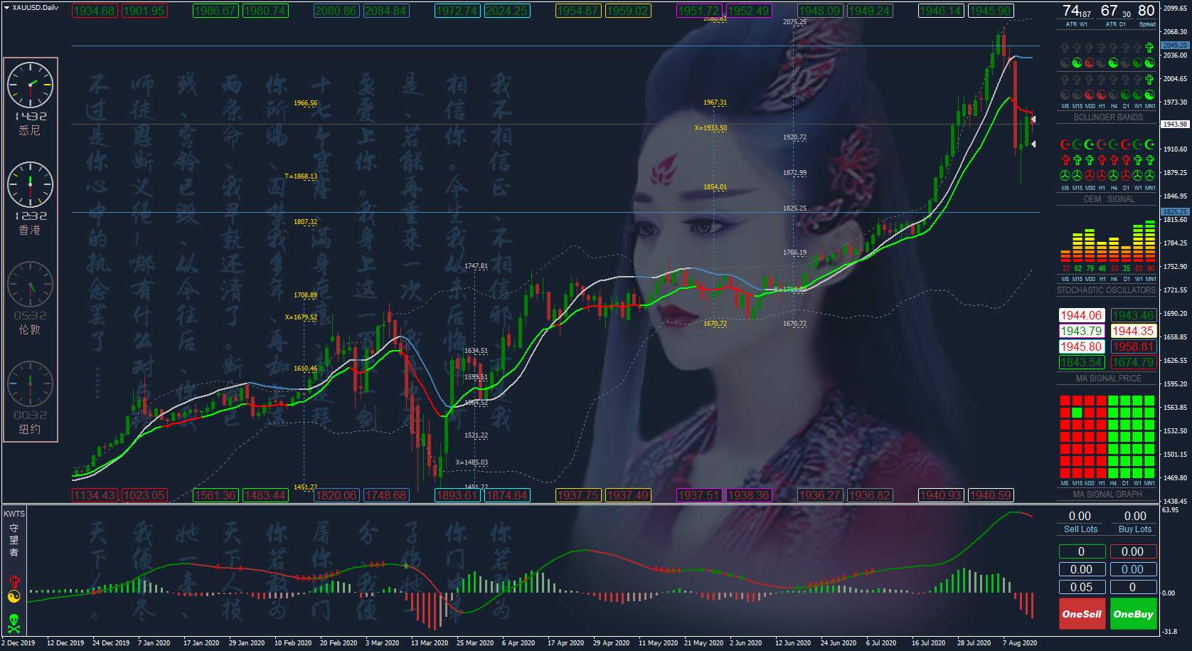 记录一下本周的狗屎交易下的感想