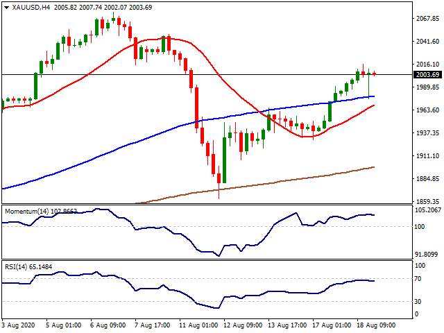 Daily Market Report - 19th Aug 2020