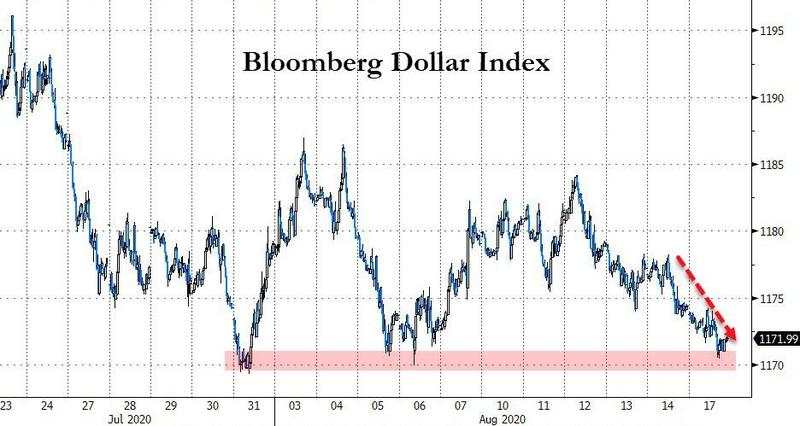 8月18日 | FOLLOWME汇市早报：黄金大涨2%升上1990关口，油价收涨逾5个月高位，日内关注澳洲联储纪要