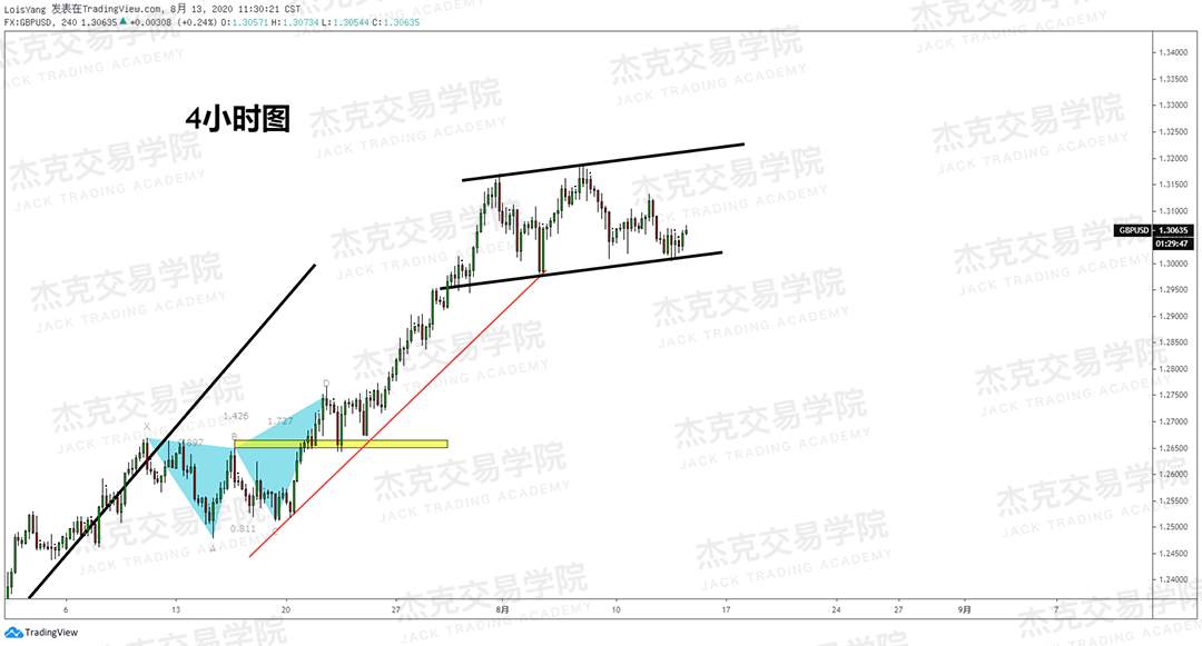 [8月18日策略]黄金/原油/英镑/欧元/美日/澳元/标普/BTC/BCH