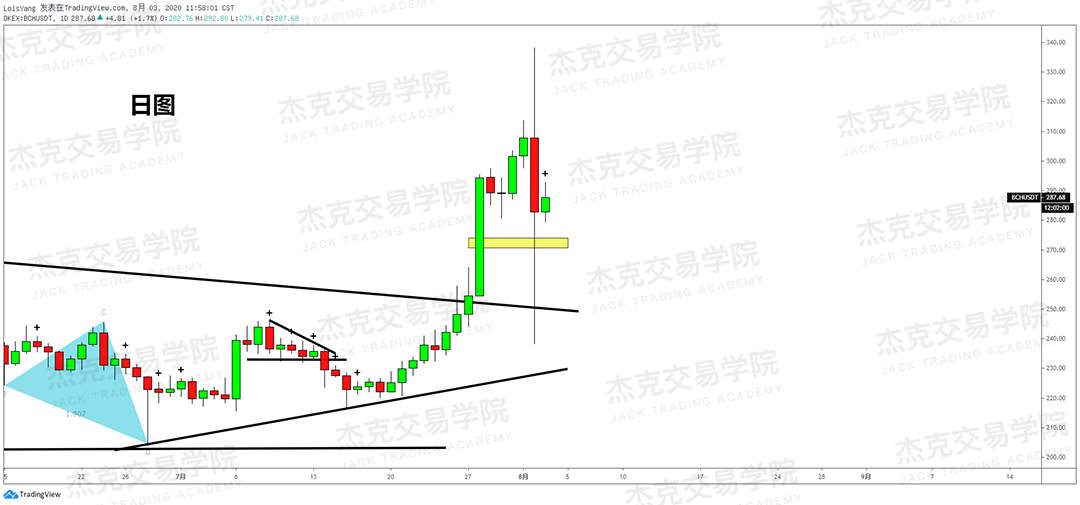 [8月3日策略]黄金/原油/英镑/欧元/美日/澳元/标普/BTC/BCH