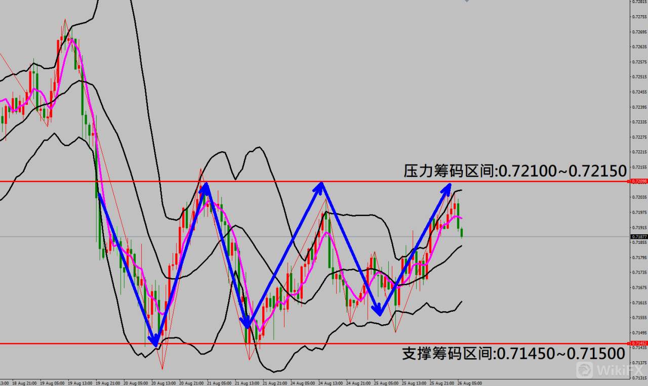 2020/08/26 美消费者信心指数大幅下滑 金价走势拉回修正