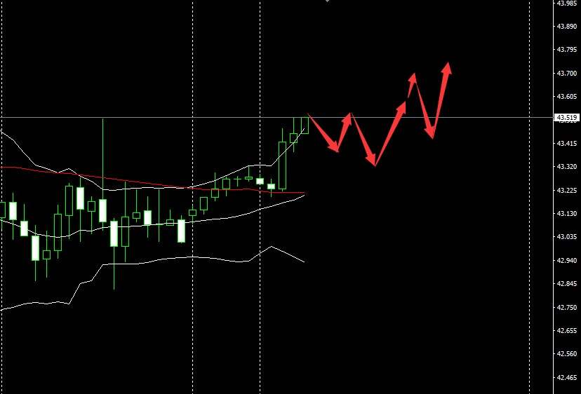 SMFX【市场晚评】2020.08.31丨黄金维持宽幅震荡 原油多头尝试突破