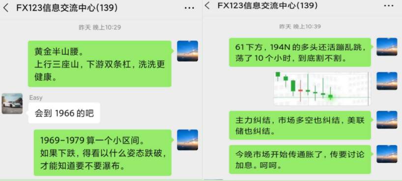 黄金：今天的“睡后财富”没了！