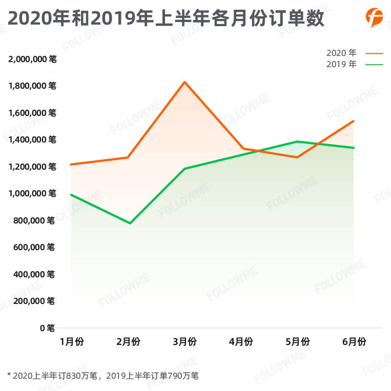 FOLLOWME 2020上半年外汇行业社区交易报告