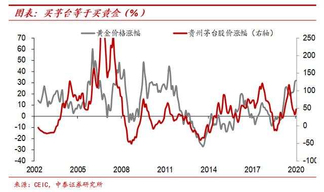 纸币泛滥大时代：寻找类黄金资产
