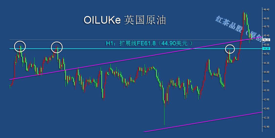8.6早茶：原油创反弹以来新高，黄金、白银调整后将继续看涨